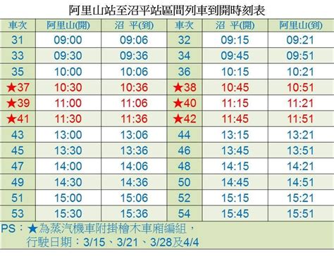 火車路|火車時刻表